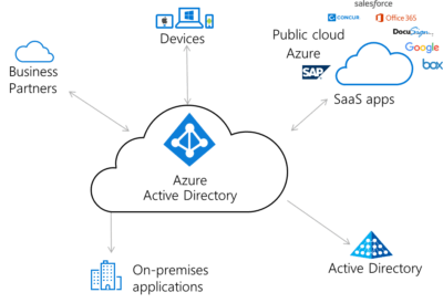 What’s the Difference Between Azure AD and Office 365?